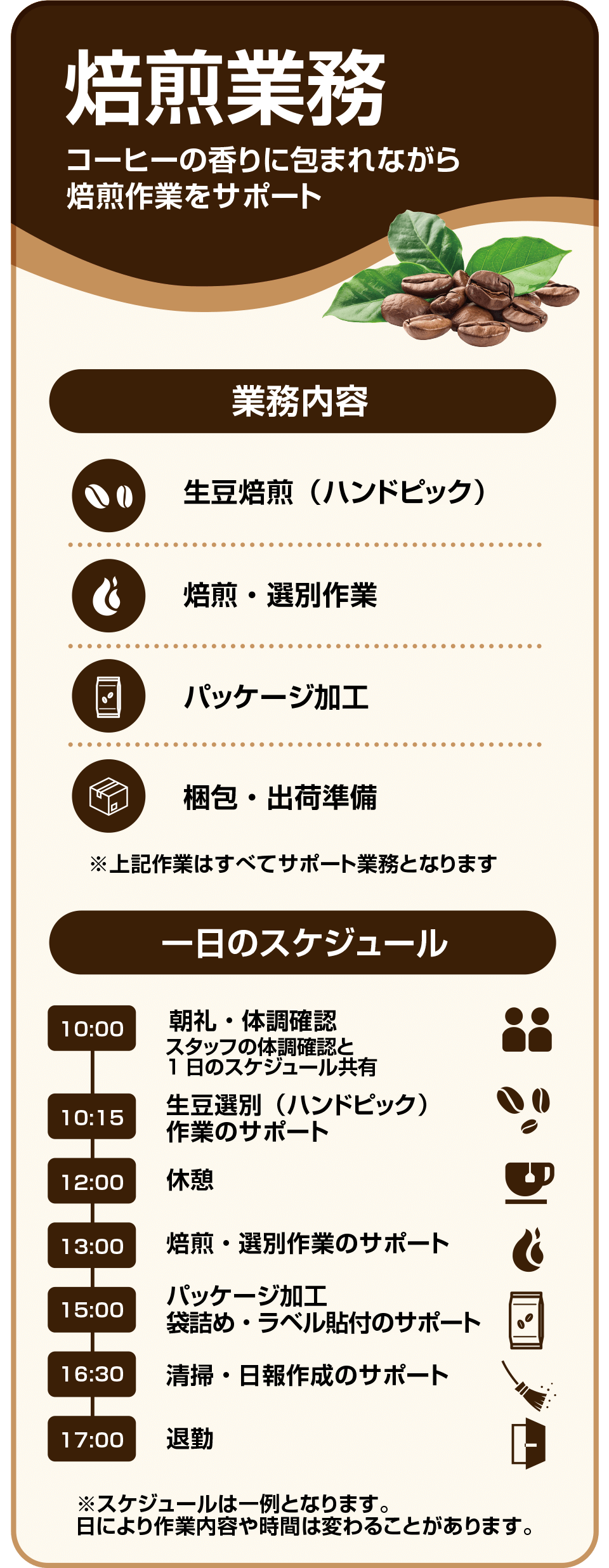 焙煎業務などのサポート